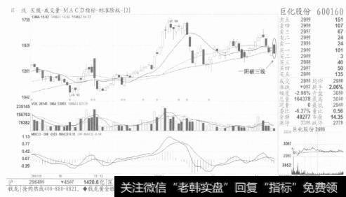 图4均线空头排列一旦形成，股价跌势短期内不会改变