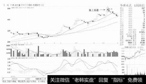 图10【独上高楼】是恶魔，卖出千万不要拖