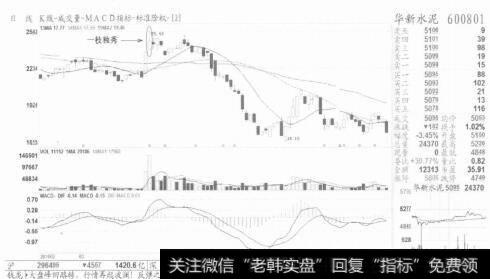 图6【狗急跳墙】和【一枝独秀】都是见顶形态