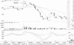 股价在前高点附近放量滞涨的案例详解