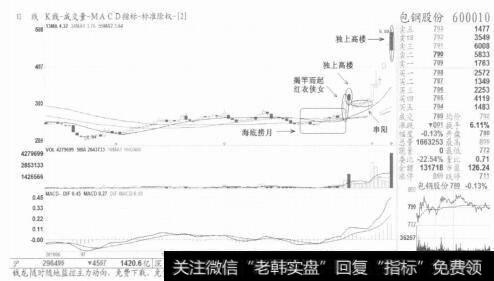 图2【独上高楼】是经典出局信号，切不可抱有任何侥幸