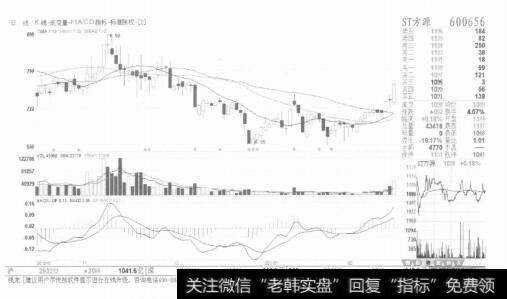 图4机会都是等出来的，买股票不要急