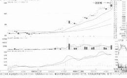 一剑封喉封住股价上涨空间案例解读