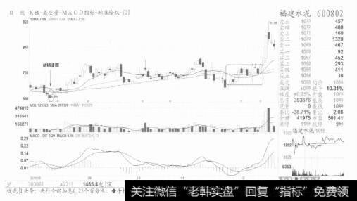 图9卖出形态出现的时候，首先想到的应该是走而不是拖