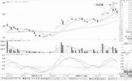 股价拉升前设置空头陷阱的案例解读