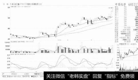 图13任何时候的重仓都必须放在股价质变的节点上