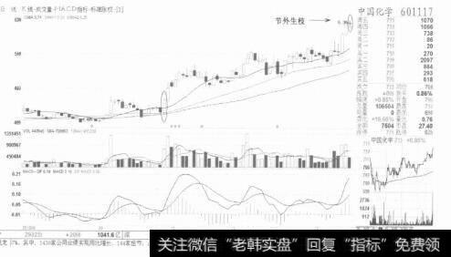 图14在卖点上持股不动是等死，在交点上买股票是找死