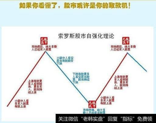 股票的投资哲学和技术体系