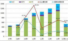 市场中顶尖高手战无不胜的根本原因是什么?