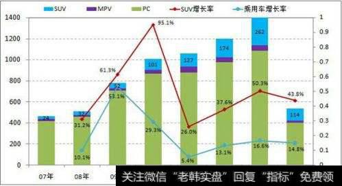 市场的本质规律