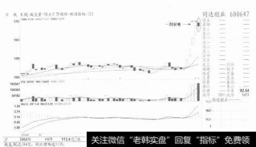 图5卖出形态一旦出现，不管真假都要坚决走人