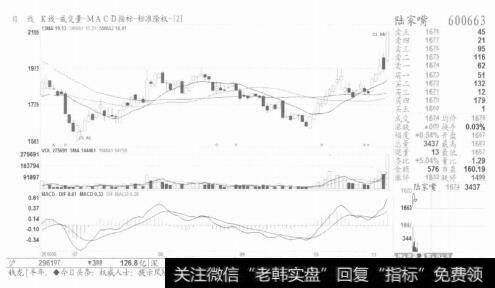 图7心随股走，及时跟变不是口号，它是实盘能力的体现