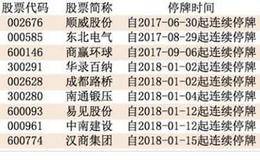 早知道：12部门发文保障化肥生产 龙头企业产销或提升