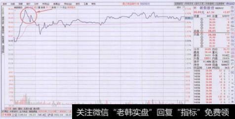 分时走势图上早盘形态卖出要领