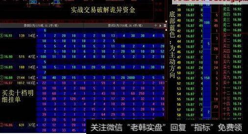 投资银行图