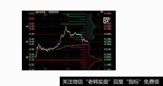 投资股票图