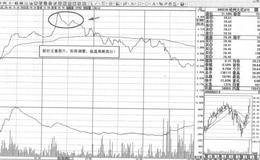 基本面和技术面的联系区别解读