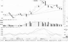 出现一剑封喉离场信号按技术面操作的案例解读