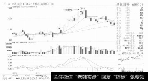 图2形态说明一切，纪律决定输赢