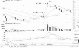 红衣侠女卖出形态案例详解