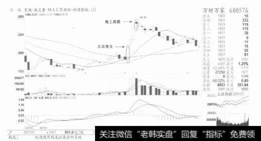 图4管你东西南北风，有买点就进，有卖点就出