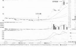 笑里藏刀卖出信号案例详解