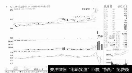 图5不管利好还是利空，都逃不脱形态的眼睛