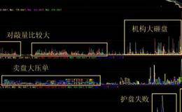 股票操作中的<em>盘口分析</em>讨论