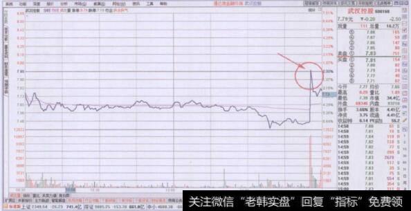 尾盘阶段前收盘价压力点卖出要领