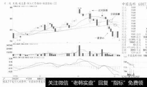 图7【一箭穿心】是下跌途中，后一个离场信号，别心存侥幸