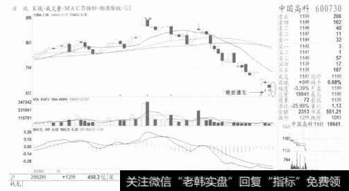 图8【绝处逢生】是见底信号，可适量跟进