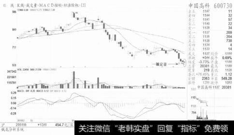 图9【一锤定音】是止跌信号，可适量跟进