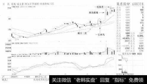 图3执行指令要坚决