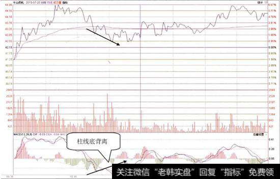 千山药机分时走势