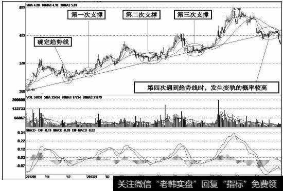 祥龙电业（600769）k线走势图