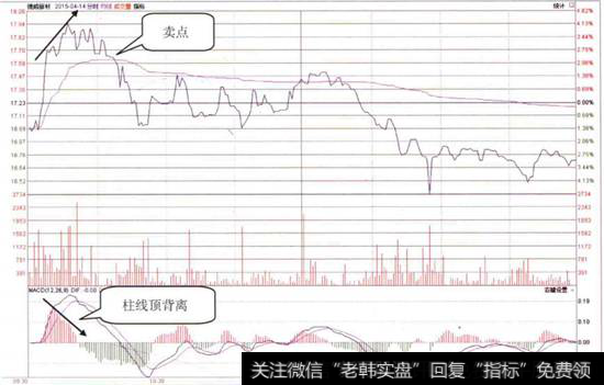 德威新材分时走势