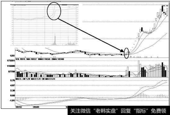 百圆裤业（002640）<a href='/kxianrumen/289578.html'>k线</a>走势图