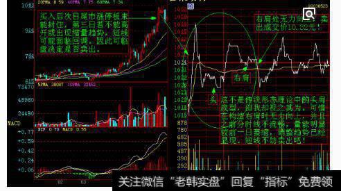 顶部<a href='/t_52777/'>拐点图</a>