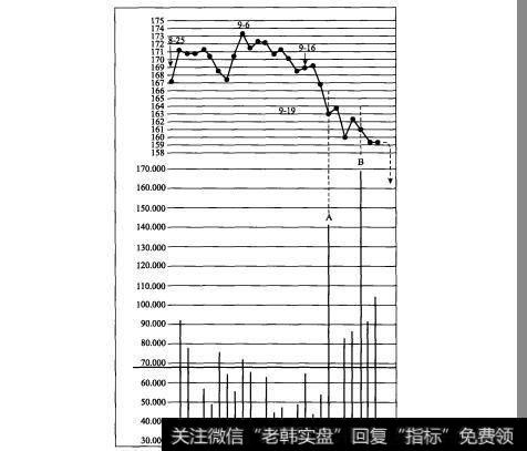 区间振荡图