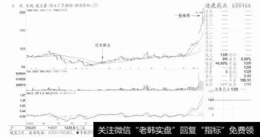 图5 【一枝独秀】是见顶形态，出局没商量