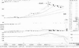 攻击节点出现时适量加仓的案例解读