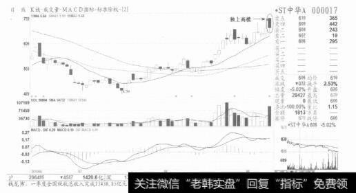 图7【独上高楼】是见顶形态，清仓是主题