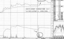 根据实际情况打破股市常规