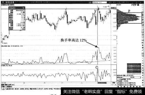 <a href='/t_29281/'>长青股份</a>日K线图