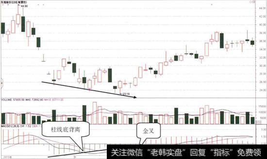 <a href='/cpszsfz/261261.html'>东港股份</a>日K线