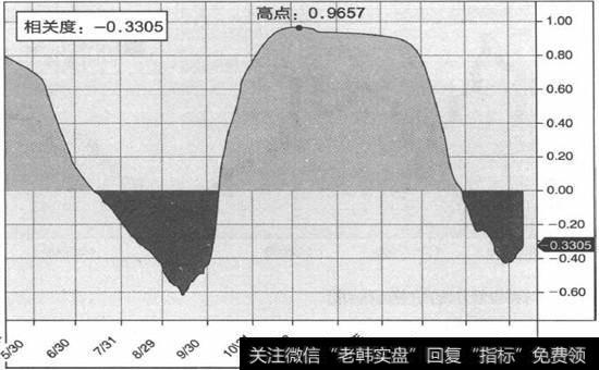 标准普尔500指数折线图