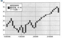 铜与自由港迈克墨轮铜金矿公司(FCX)铜与FCX公司