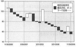 密歇根大学的消费者信心(或消费者情绪)调查