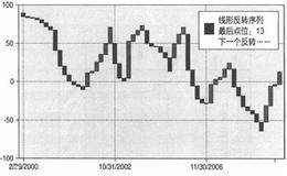 德国欧洲经济研究中心(ZEWWS)发布的德国信心指数