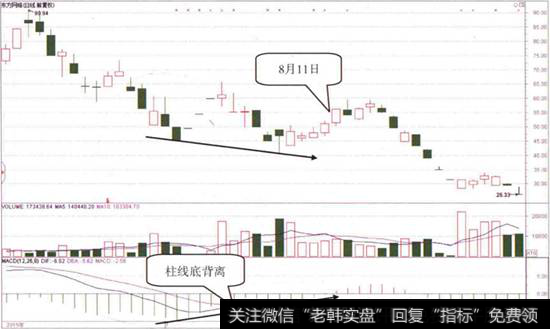 <a href='/gpcw/213117.html'>东方网络</a>日K线